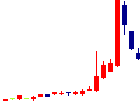 倉庫精練<3578>日足チャート