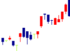 日東富士製粉<2003>日足チャート