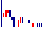 中小企業ホールディングス<1757>日足チャート