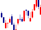 秋田銀行<8343>日足チャート