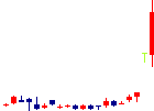 ユークス<4334>日足チャート