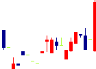 シリウスビジョン<6276>日足チャート