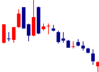 BeeX<4270>日足チャート