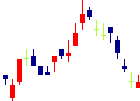 水戸証券<8622>日足チャート