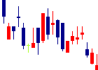 加藤産業<9869>日足チャート