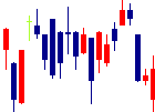 アルゴグラフィックス<7595>日足チャート