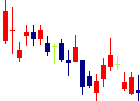 アルフレッサ ホールディングス<2784>日足チャート