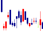 オークワ<8217>日足チャート