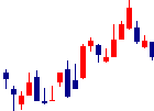 山形銀行<8344>日足チャート