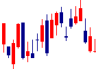 阿波銀行<8388>日足チャート