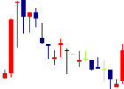 応用技術<4356>日足チャート