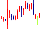 ラストワンマイル<9252>日足チャート