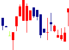 盟和産業<7284>日足チャート