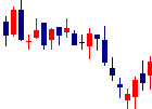 ネットマーケティング<6175>日足チャート