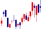 クリングルファーマ<4884>日足チャート