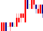 伊豆シャボテンリゾート<6819>日足チャート