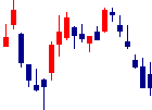 ミツウロコグループホールディングス<8131>日足チャート