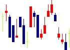 三協立山<5932>日足チャート