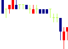 中小企業ホールディングス<1757>日足チャート