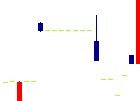 ソレキア<9867>日足チャート