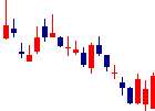 鳥居薬品<4551>日足チャート