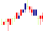 日本パワーファスニング<5950>日足チャート