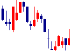 アルプス物流<9055>日足チャート