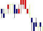 大盛工業<1844>日足チャート