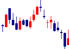 駒井ハルテック<5915>日足チャート