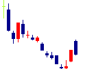 トリプルアイズ<5026>日足チャート