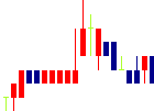 フィンテック グローバル<8789>日足チャート