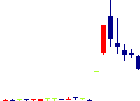 ネクストウェア<4814>日足チャート