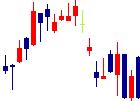 電気興業<6706>日足チャート