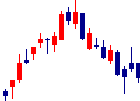 岩手銀行<8345>日足チャート