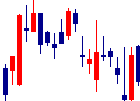 日本精化<4362>日足チャート