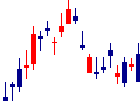 積水樹脂<4212>日足チャート