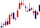 奥村組<1833>日足チャート