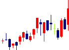 クリングルファーマ<4884>日足チャート