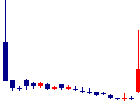 日本ケミファ<4539>日足チャート