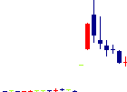 ネクストウェア<4814>日足チャート