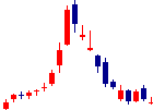 細谷火工<4274>日足チャート