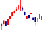 大阪製鐵<5449>日足チャート