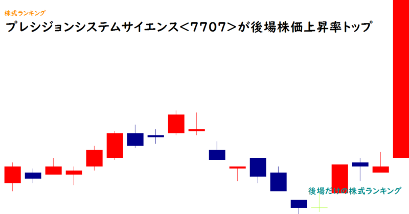 プレシジョンシステムサイエンス(7707)が後場株価上昇率トップ