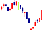 ジーネクスト<4179>日足チャート