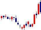 ネットマーケティング<6175>日足チャート