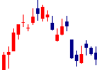 日本精機<7287>日足チャート