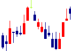 富士製薬工業<4554>日足チャート