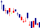 イトーキ<7972>日足チャート