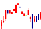 三洋化成工業<4471>日足チャート