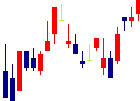 極東証券<8706>日足チャート